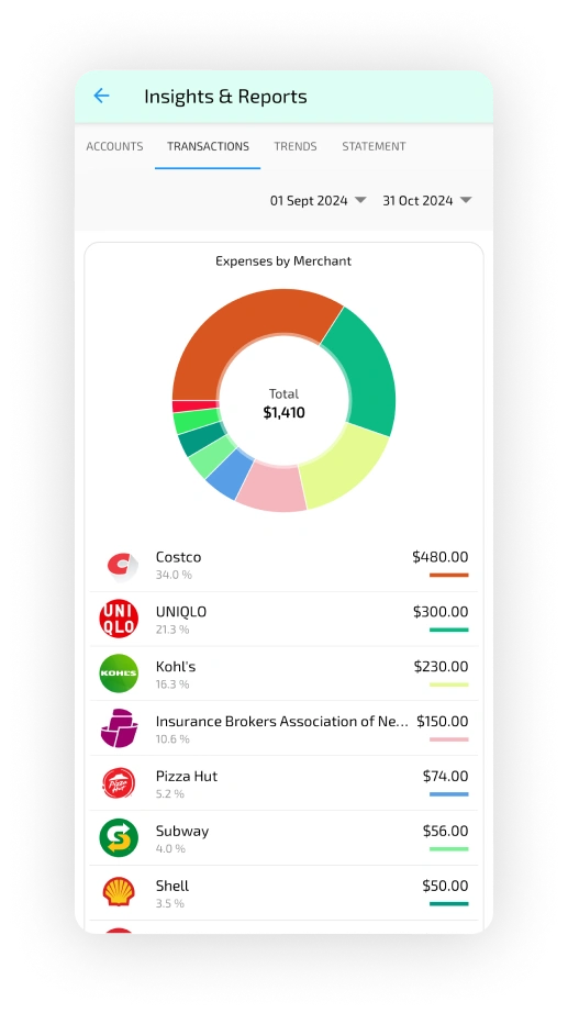 top_expenses